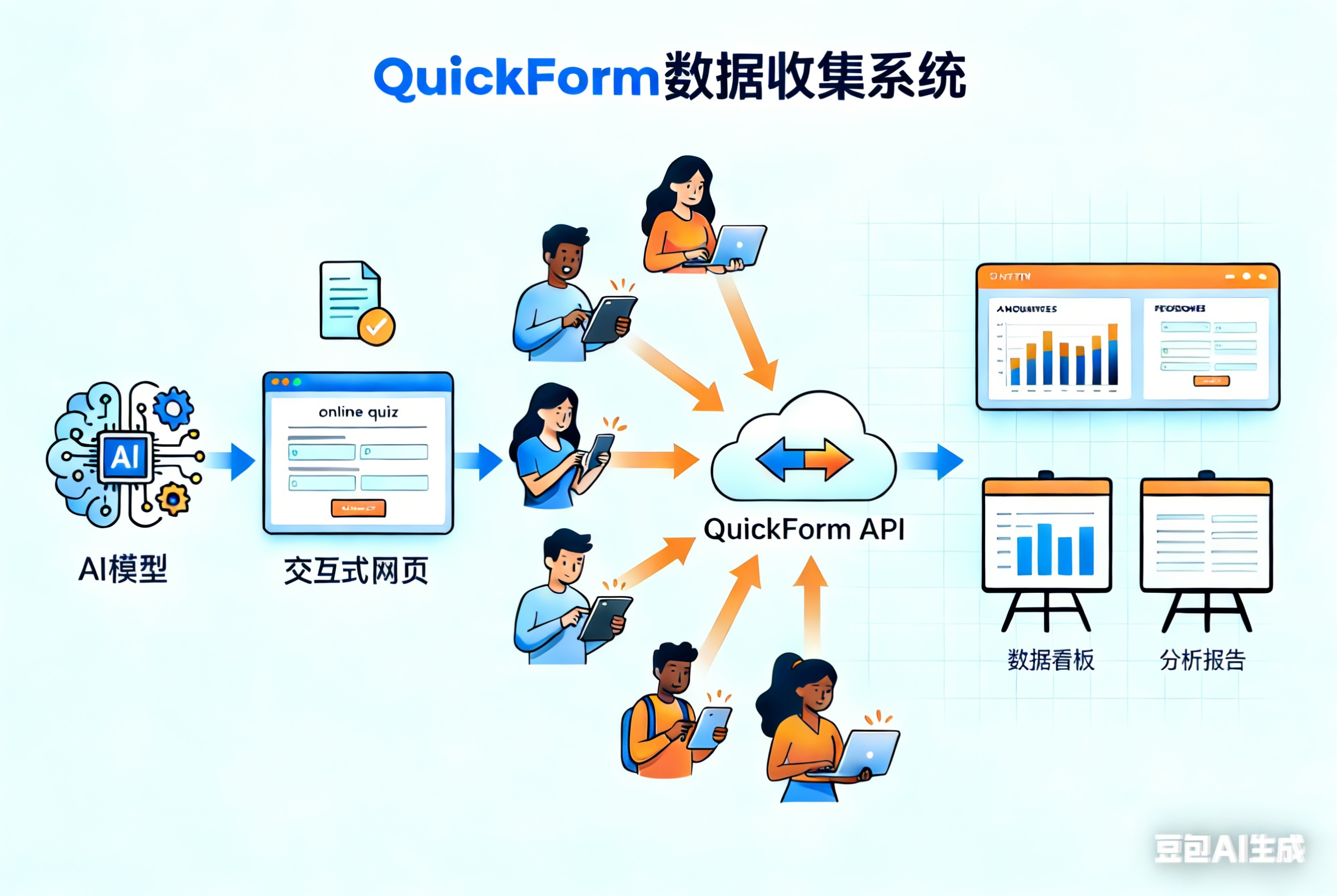 QuickForm工作原理